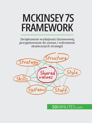 cover image of McKinsey 7S framework